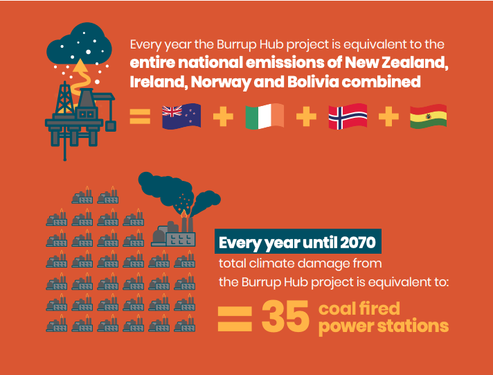 Emissions from the Woodside Petroleum Burrup Hub project - credit Clean State & CCWA